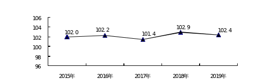 http://xxgk.xiangyang.gov.cn/szf/xxgkzl/tjsj/tjgb/202004/W020200409385249016284.png